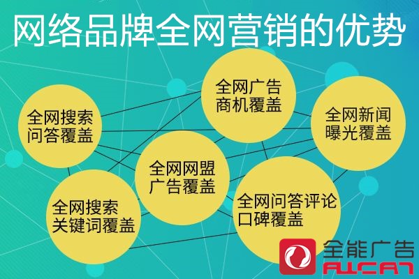 深圳全能廣告：網(wǎng)絡(luò)品牌全網(wǎng)營銷的優(yōu)勢及渠道