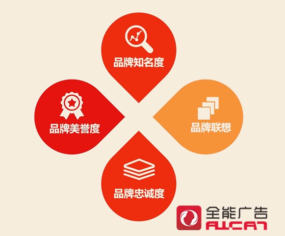 深圳全能廣告：輕松有效的做網(wǎng)絡(luò)品牌推廣