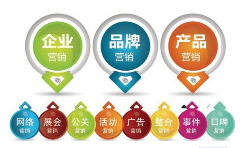 什么是整合營(yíng)銷(xiāo)？(圖1)