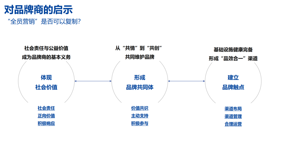 如何看待年輕人熱衷國貨?(圖4) 如何看待年輕人熱衷國貨?(圖4)
