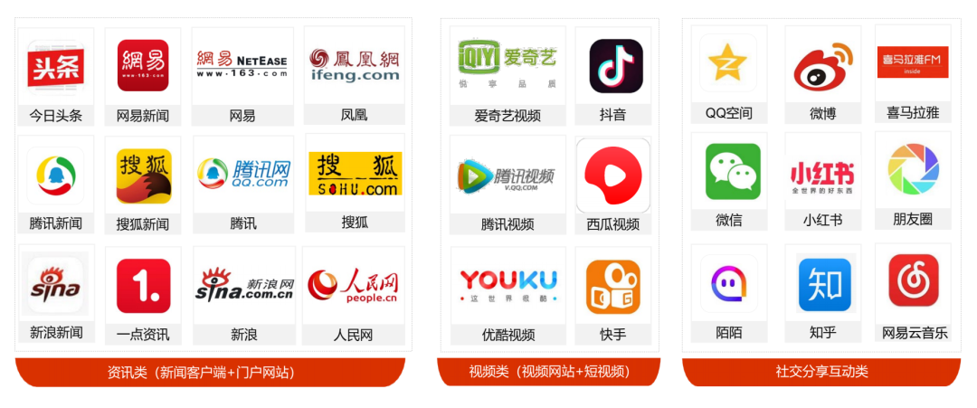 酒香也怕巷子深，2022年品牌內(nèi)容營銷如何出圈