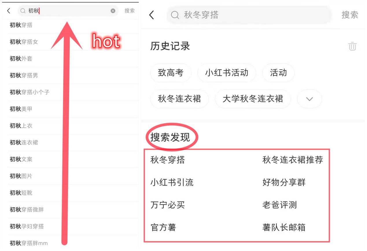 小紅書爆文筆記打造技巧（上）(圖2)