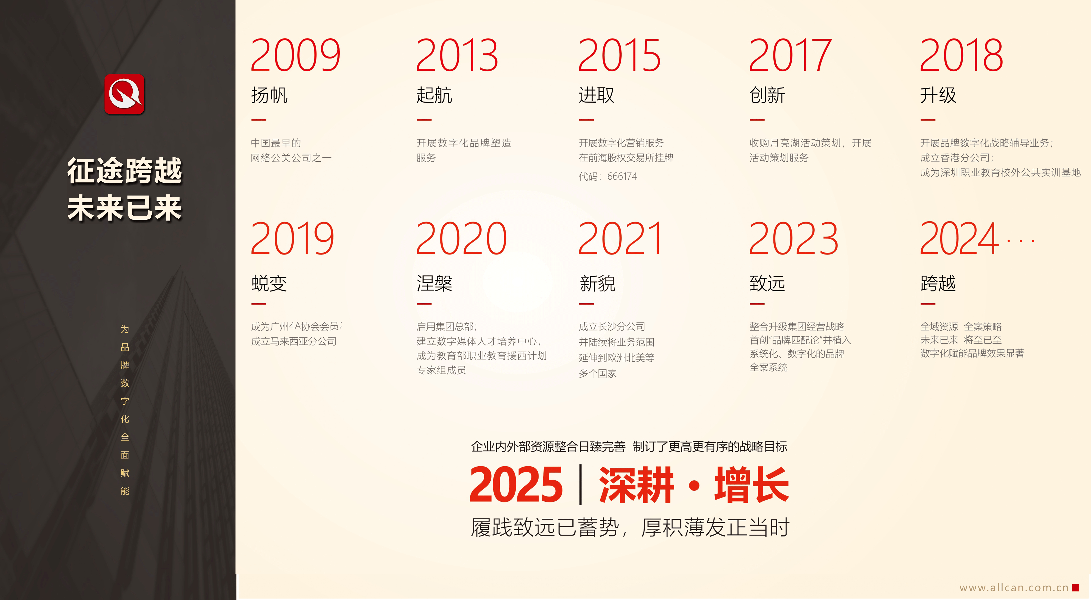 發(fā)展歷程(圖2)