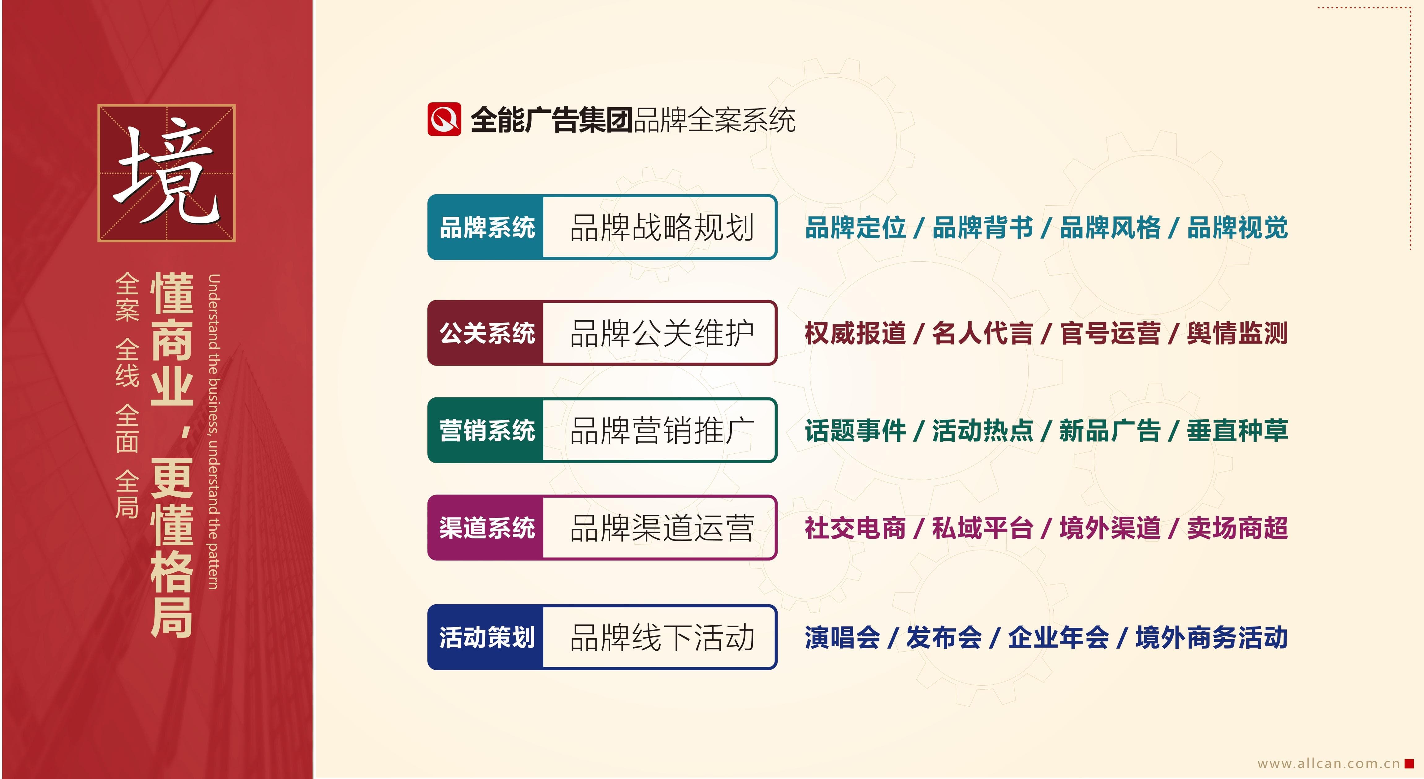 品牌全案系統(tǒng)(圖1)