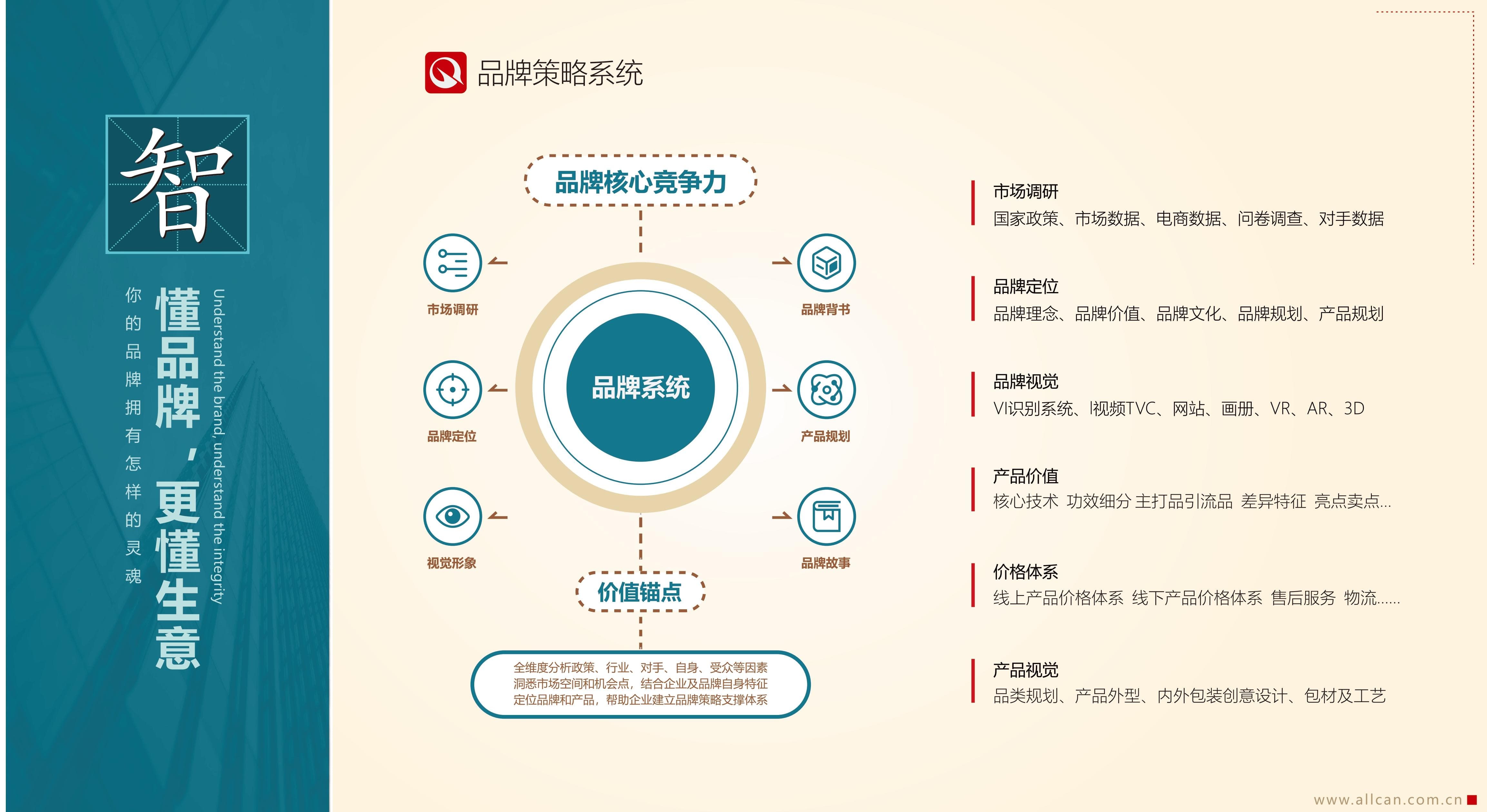 品牌策略系統(tǒng)(圖1)