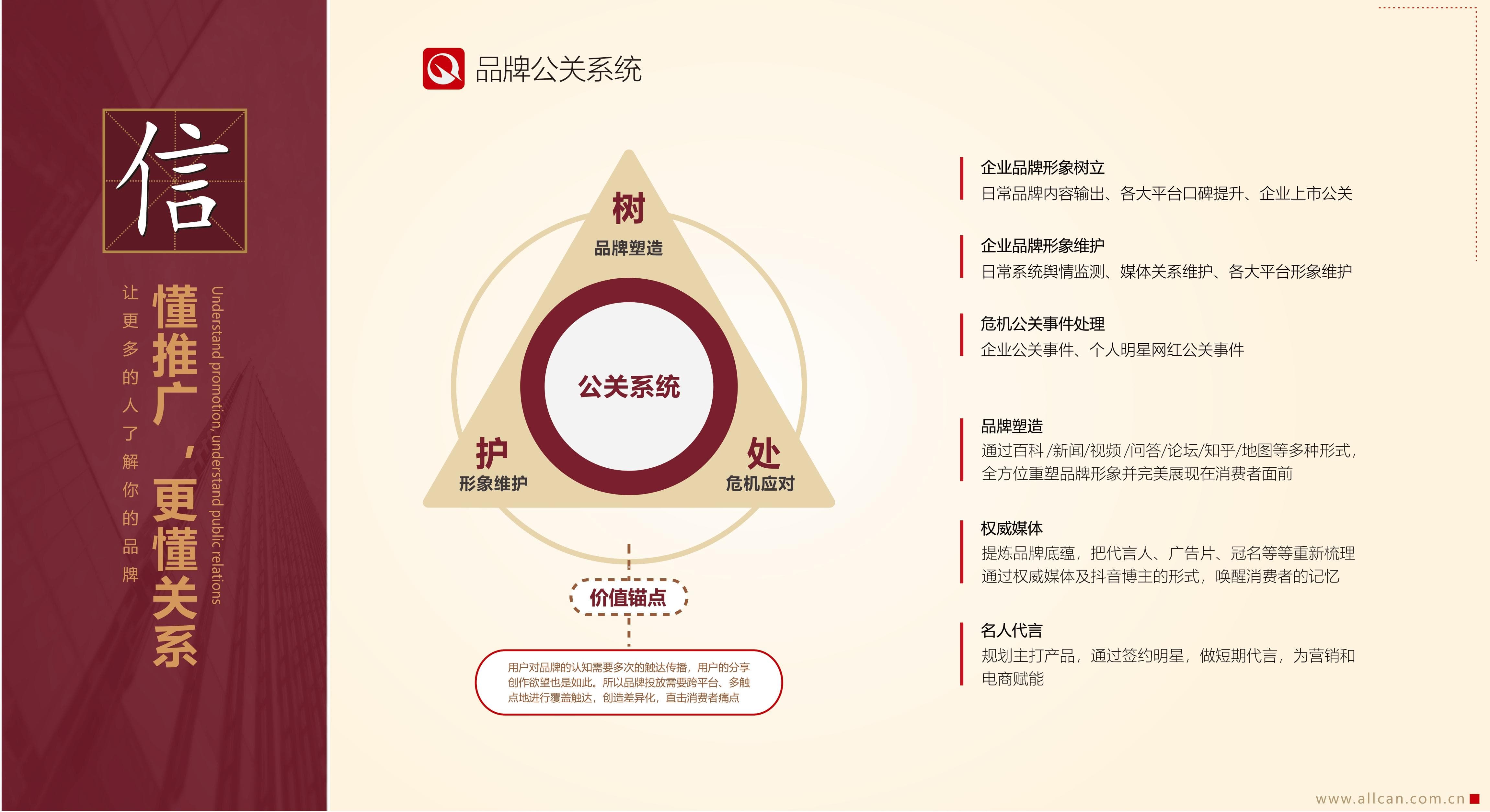 品牌公關系統(tǒng)(圖1)