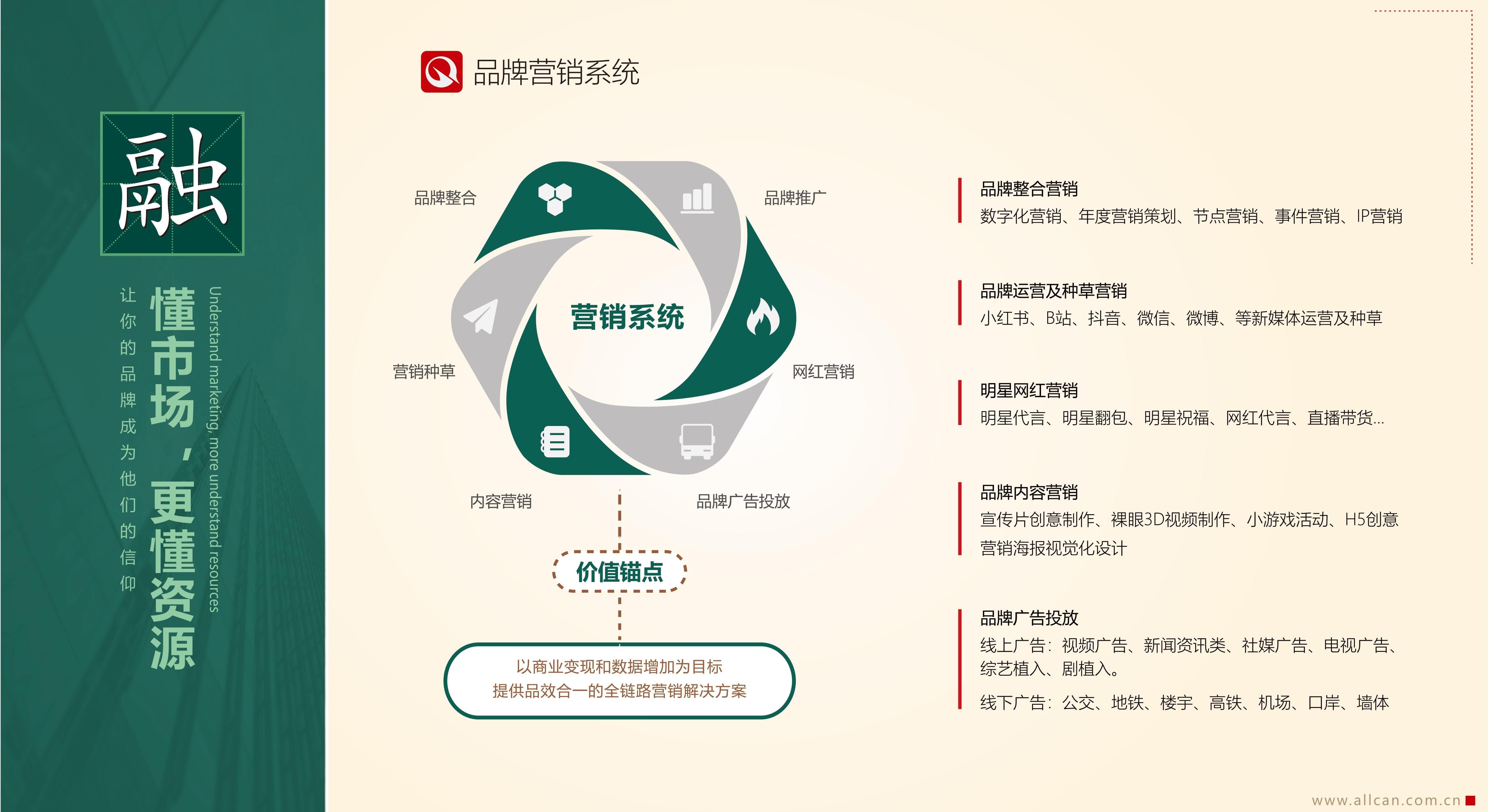 品牌營(yíng)銷系統(tǒng)(圖1)